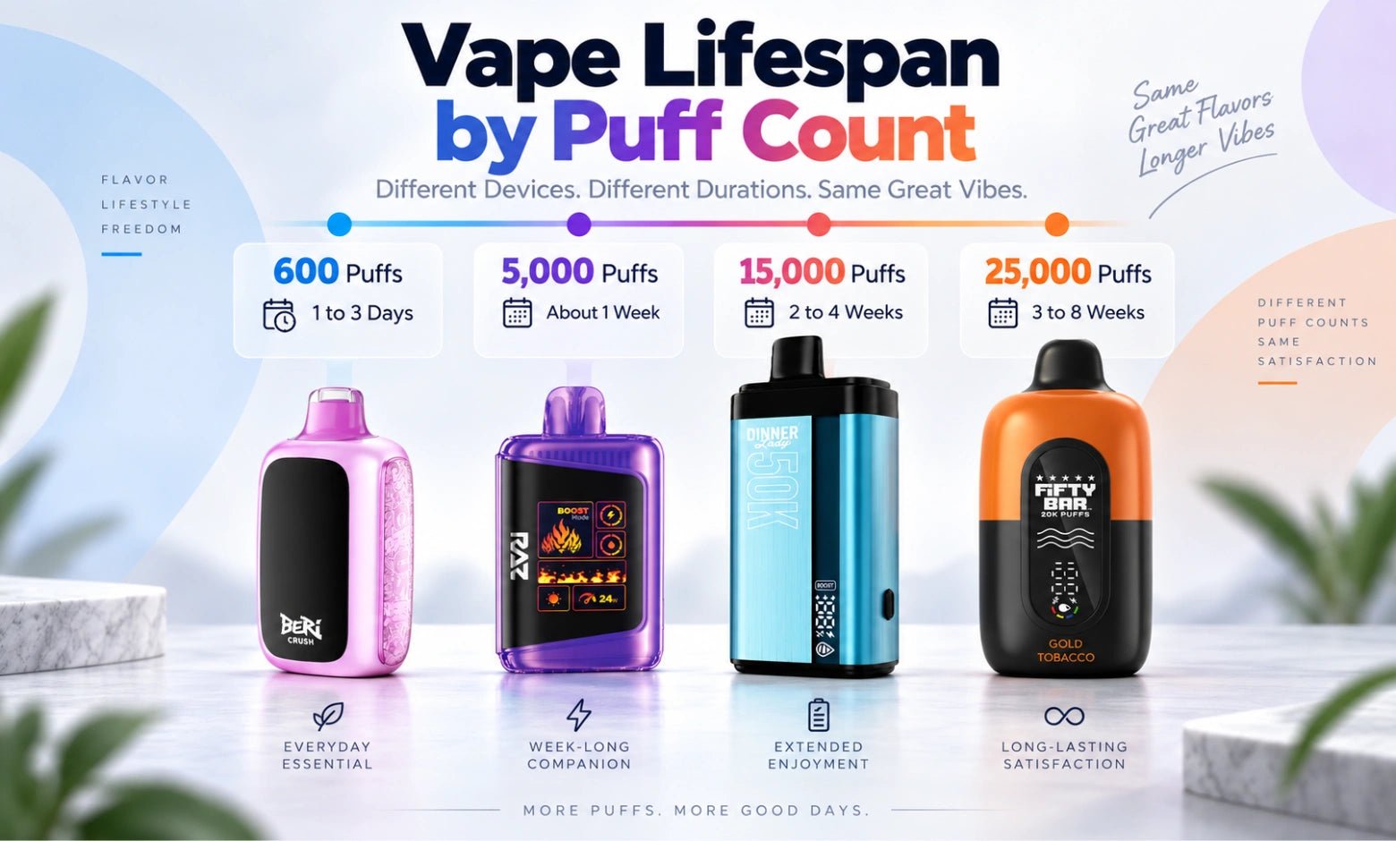How Long Do Vapes Last on Average