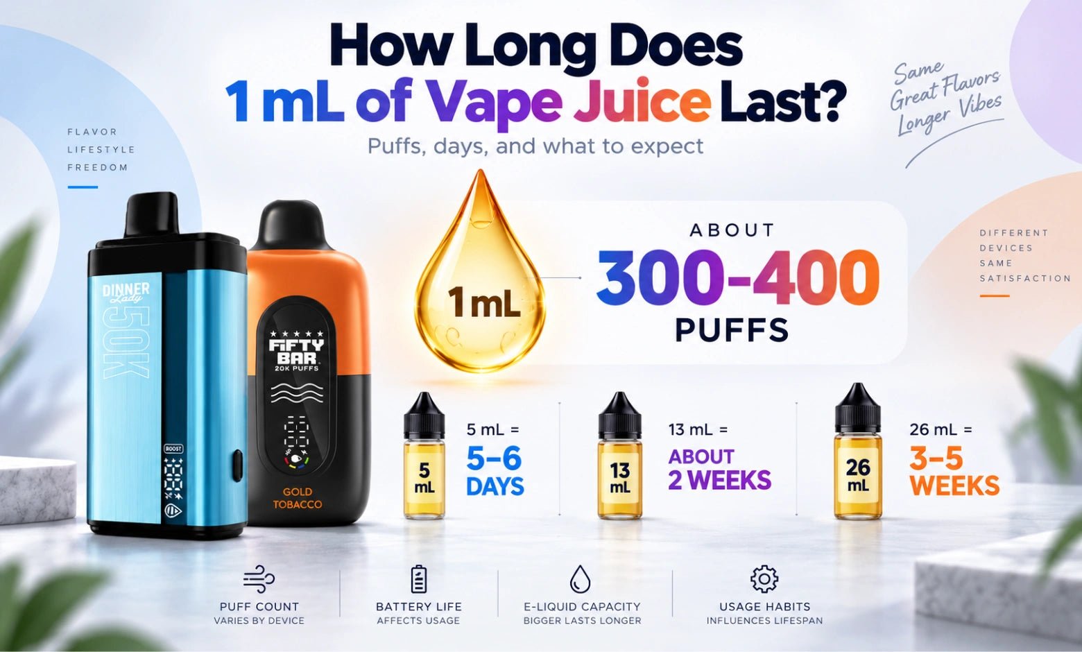 How Long Does 1 mL of Vape Juice Last