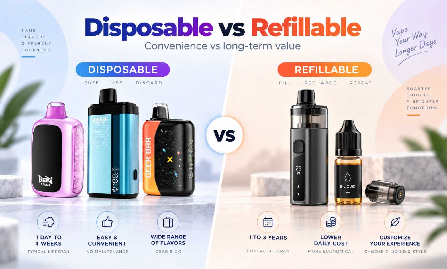 Disposable vs. Refillable: Lifespan and Cost Compared