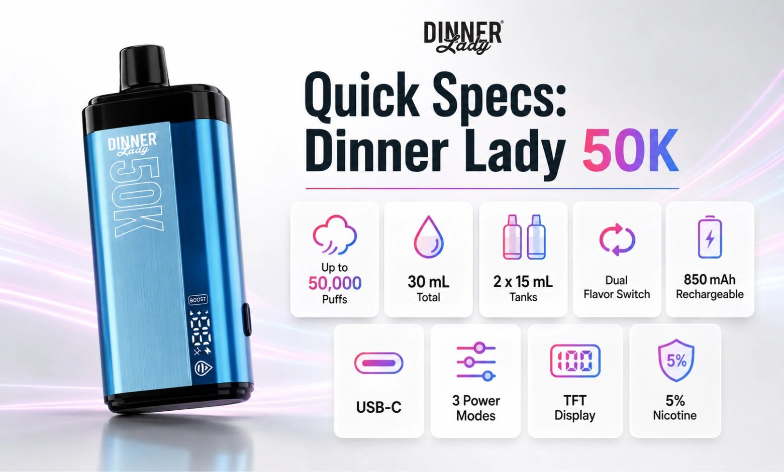 Quick specs: Dinner Lady 50K