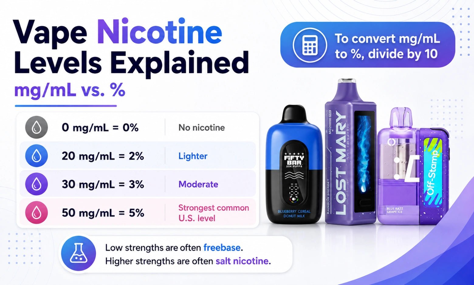 Vape Nicotine Levels Explained