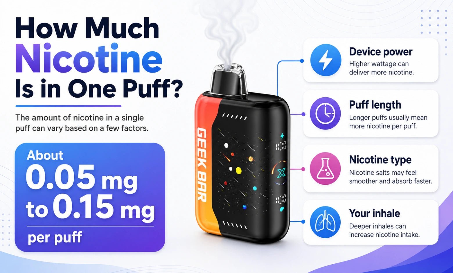 How Much Nicotine Is in One Puff