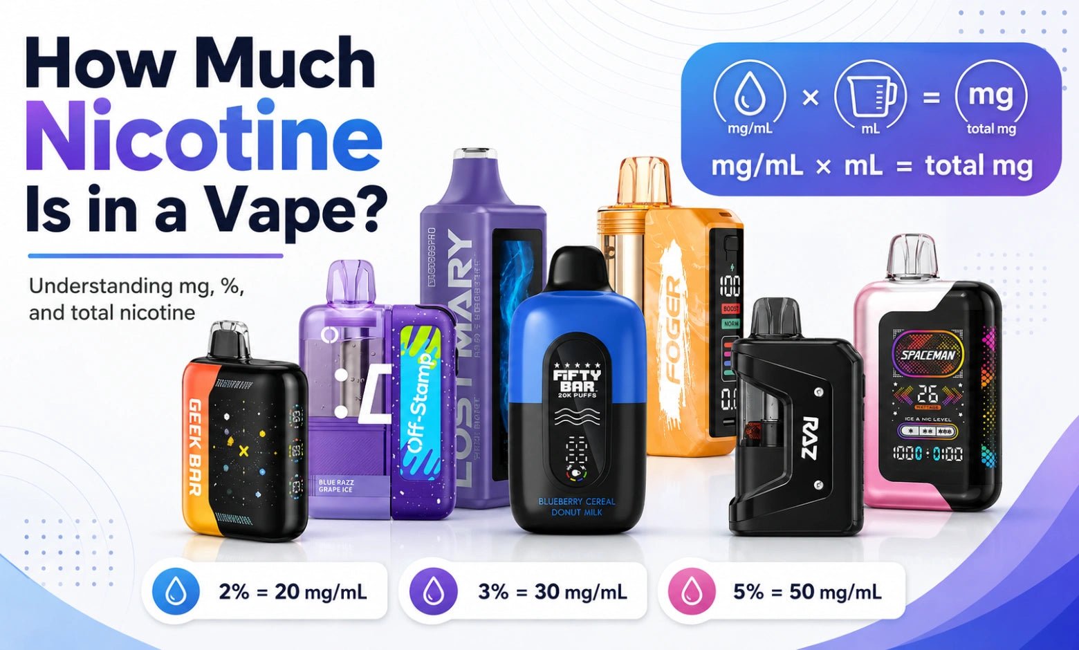 How Much Nicotine Is in a Disposable Vape