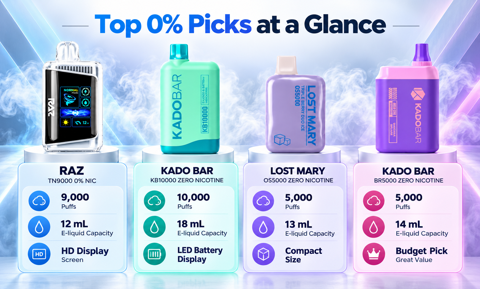 Our Top 0% Nicotine Picks